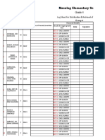 Masulog Elementary School Grade 4: Log Sheet For Distribution & Retrieval of Modules
