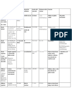 Tarea de Fisiologia Cruadro Musculos Extraoculares