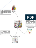 Mapa Mental Cambios en El Mundo Del Trabajo