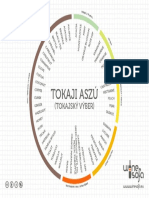 Ws Tokaji Aszu Flavor Profile