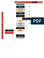 Flow Chart Implementasi HIRADC Opportunity