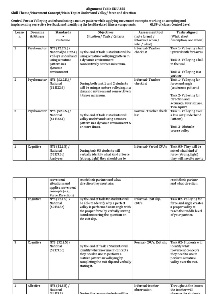 Alignment Table Volley PDF Applied Psychology Behavior Modification
