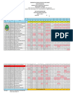 Rekap Absen Tengah Semester 2 Untuk Wali Kelas