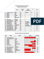 Rencana Pembagian Jam Mengajar