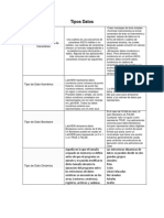 Pilatuña - Jefferson - Tipos Datos