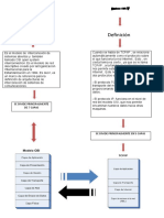 Mapa Conceptual Modelo Osi y Tcpip