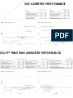 Balanced Fund Risk-Adjusted Performance: 3Y Beta and 3Y Stdev by Fund 3Y Return and 3Y Stdev by Fund
