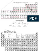 Electronegativity Chart