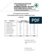 Data Penduduk 2021