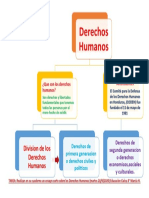 Mapa Conceptual de Derechos Humanos B