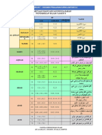 Pemetaan Pendidikan Islam Tahun 3 (DPK 2.0)