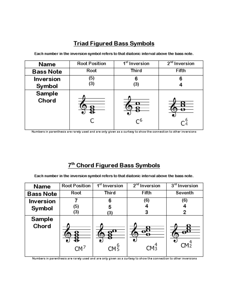 Inversions Chart Pdf