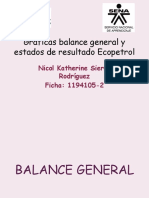 Graficas Balance General y Estados de Resultado Ecopetrol