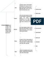 Esquema Del Aire Contaminacion