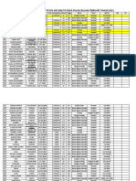 Status Gizi Desa Pulau Februari 2021