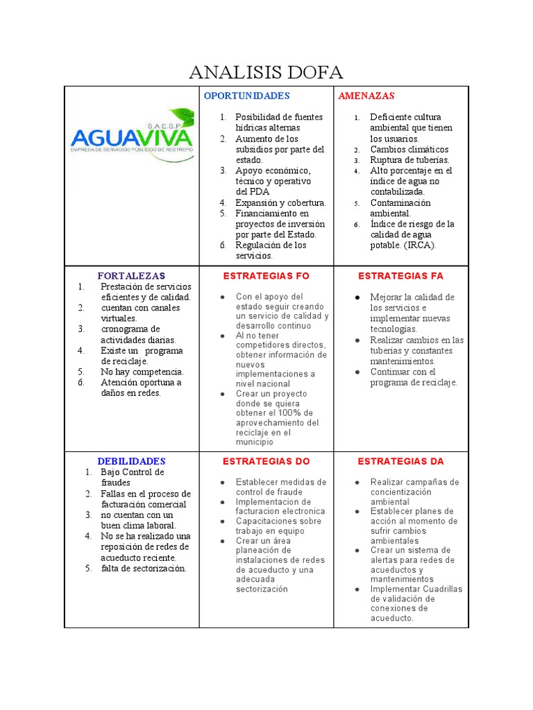 Análisis FODA del Agua Potable | PDF | Análisis FODA | Agua