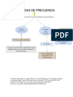 Medidas de Frecuencia