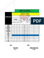 First Quarter Grade
