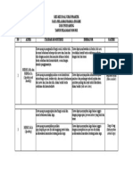 Kisi - Kisi Ujian Praktik