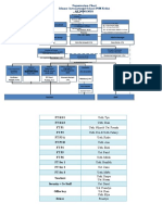 Organization Chart Islamic International School PSM Kediri AY 2020/2021