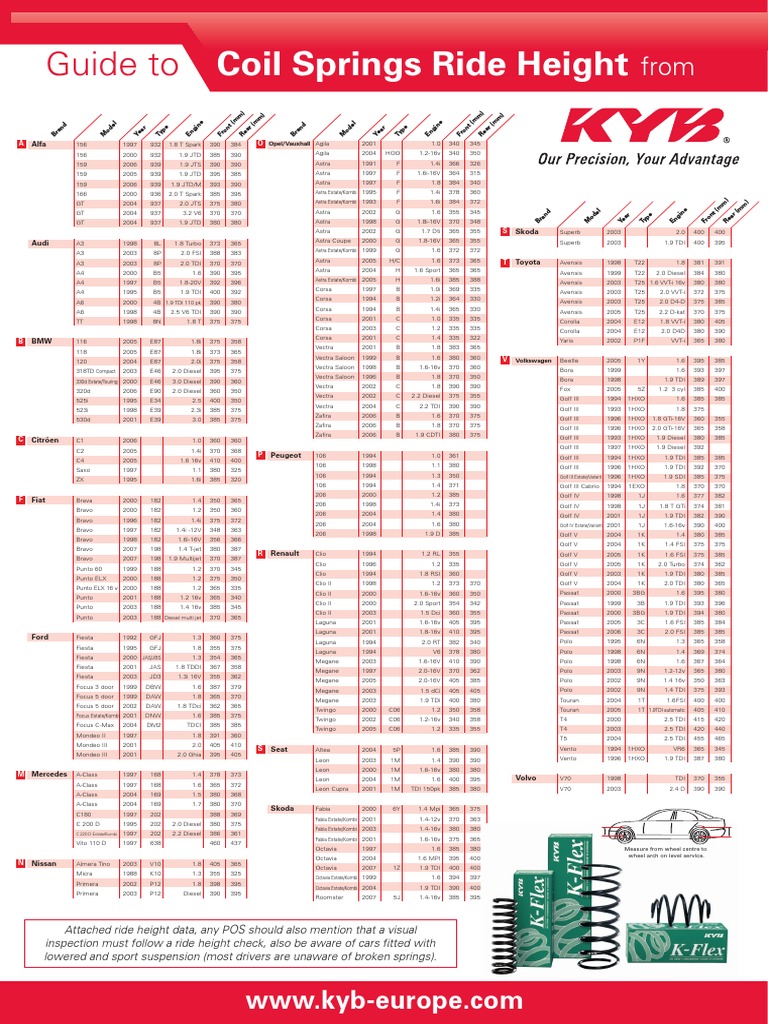 Vehicle Ride Height Specifications | PDF | Electric Vehicle ...