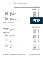 Summary Portfolio of Investments: CREF Equity Index Account December 31, 2019