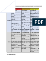 Cuadro Diferencial Entre Jed, Jem y JRV