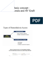 Basic Concept AV Fistula & Graft Refleksi