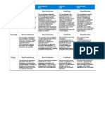 Simple Essay Rubric