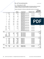 Summary Portfolio of Investments: CREF Bond Market Account December 31, 2019