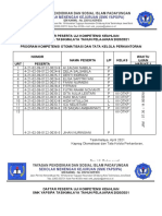 Daftar Peserta Uji Kompetensi Keahlian Otkp 2021