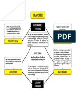 Group 7(Done) Unpacking the Standards Diagram