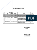 Daftar Riwayat Pekerjaan