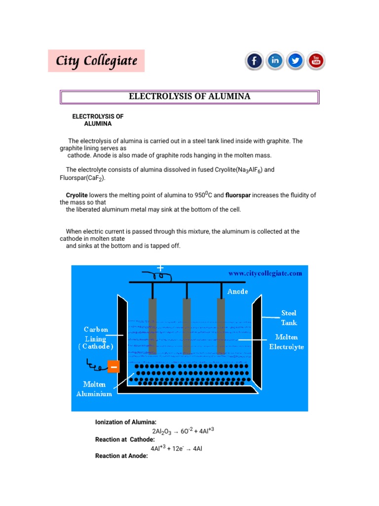 Electrolysis of Alumina-Refining of Aluminium-Hoop's Method | PDF ...
