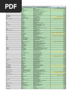Complete Car Logos and Names List | PDF | Motor Vehicle Manufacturers ...