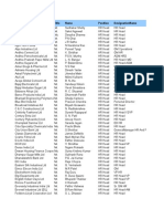 Top 100 Indian companies HR heads list