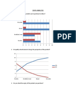 Data Analysis (By Joyel Joy)