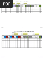 Failure Modes and Effects Analysis (Design FMEA) : Show MSR-Columns MSR-columns Hidden or Deleted