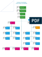 Stake Choir Org Chart