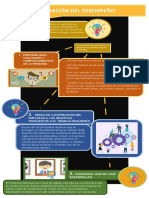 Evaluacion Del Desempeño Infografia.