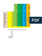 WBC RBC HGB HCT PLT T1 T2 T3 T4 T5 X (X-X) 2 (X-X) 2 (X-X) 2 (X-X) 2 (X-X) 2 Total Total/n-1 SQRT Factor CV Pass