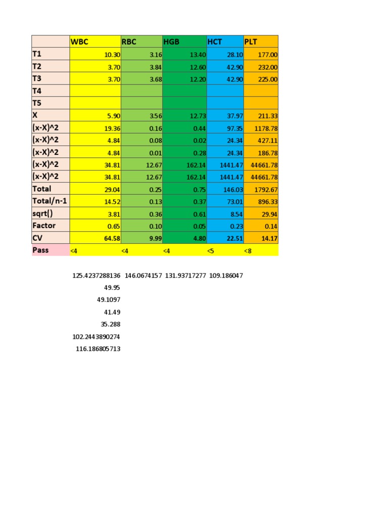 WBC RBC HGB HCT PLT T1 T2 T3 T4 T5 X (X-X) 2 (X-X) 2 (X-X) 2 (X-X) 2 (X ...