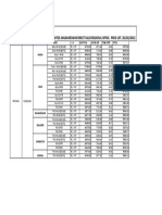 HPCL Bhubaneswar Bitumen Price List Feb 2021