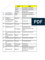 SL - No. Company Name Location Numbers