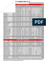 Lista de Precios MMC Marzo