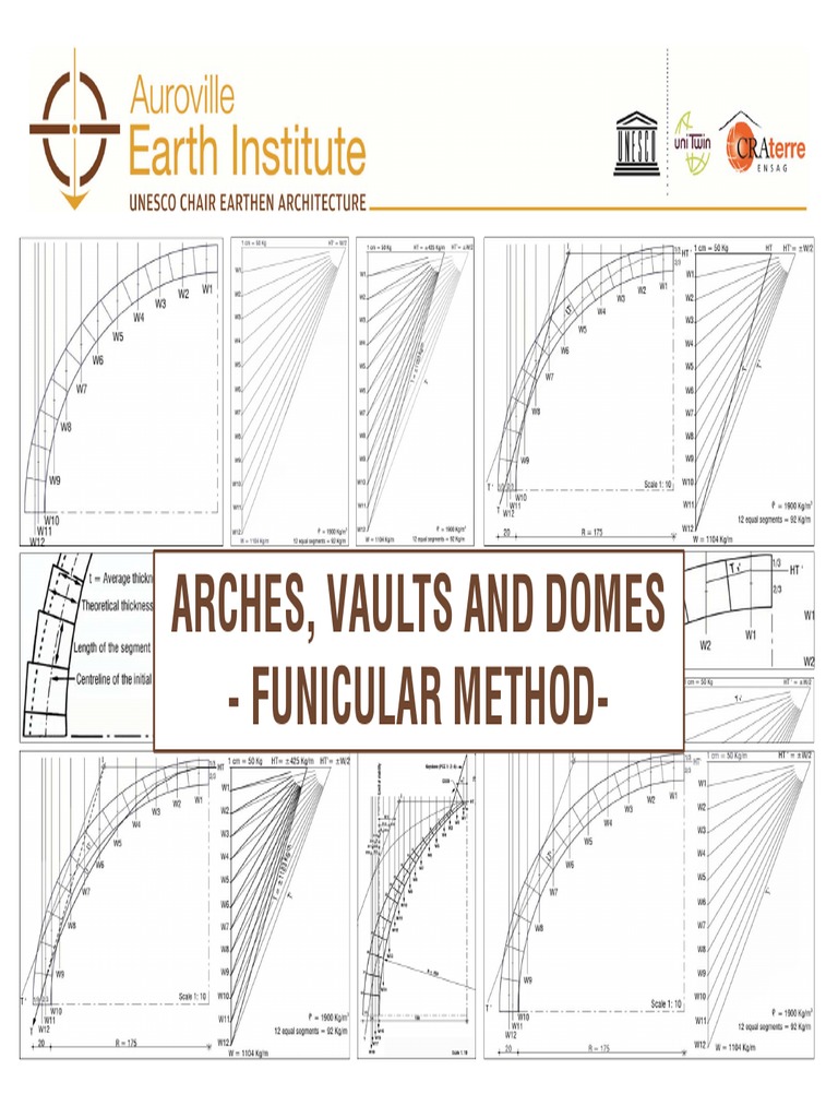 Funicular Method in Structural Analysis | PDF | Weight | Center Of Mass