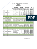 Daftar Mhs Remedial Ti Sem - Ganjil 2020-2021