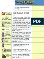 If-Then Chart Titus2