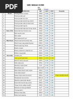 85226-Revised Operation Breakdown For 100%