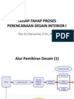 Taha - Tahap Perencanaan